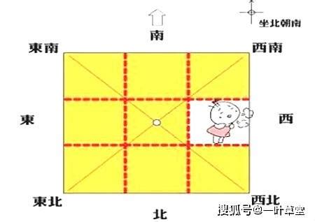 坤位 方向|最详细的八卦空间方位全解（2020最新图解版）